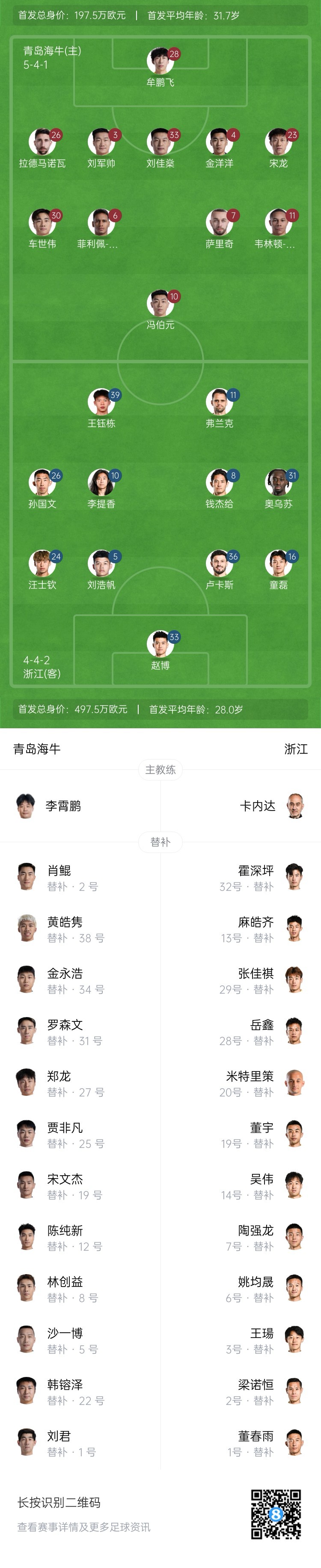 海牛vs浙江杆位:奥古斯托、王钰栋先发,浙江新援米特里策后备