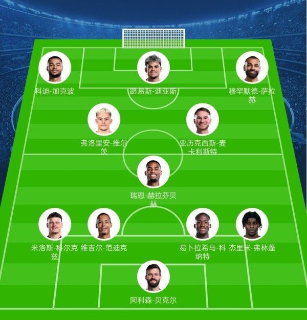 差个五号位？🤩利物浦新杆位：麦卡维尔茨赫拉三中场球员 两翼也更新