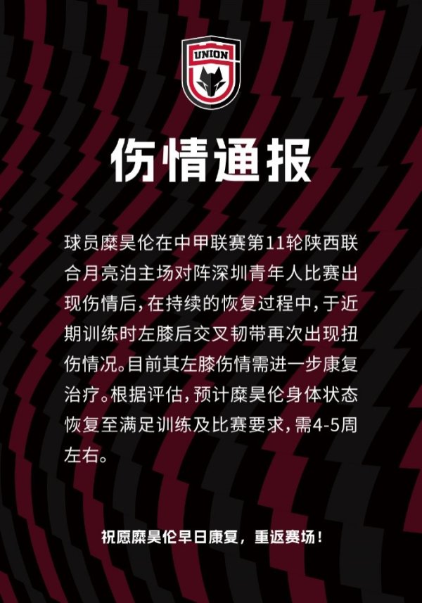 伤情通报：糜昊伦左膝韧带再次关节扭伤  ，需4-5周复健