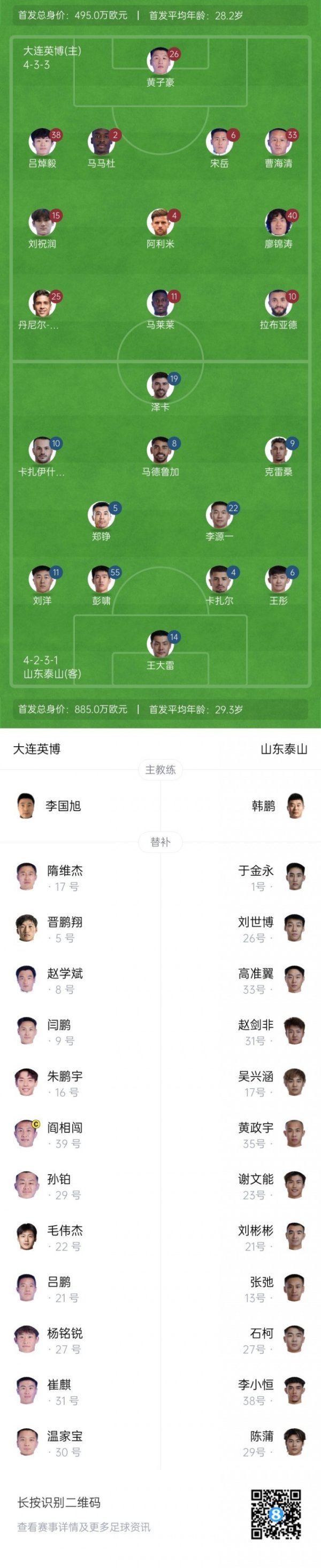 英博vs泰山杆位：5外援PK！19岁彭啸首秀，马莱莱、克雷桑先发