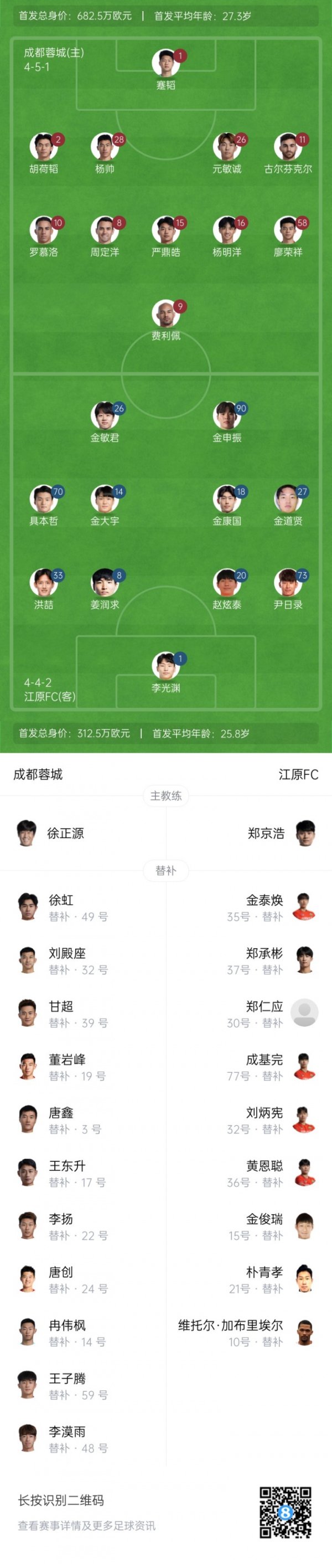 蓉城vs江原杆位：蓉城尽遣主力！罗慕洛、费利佩先发，周定洋登场