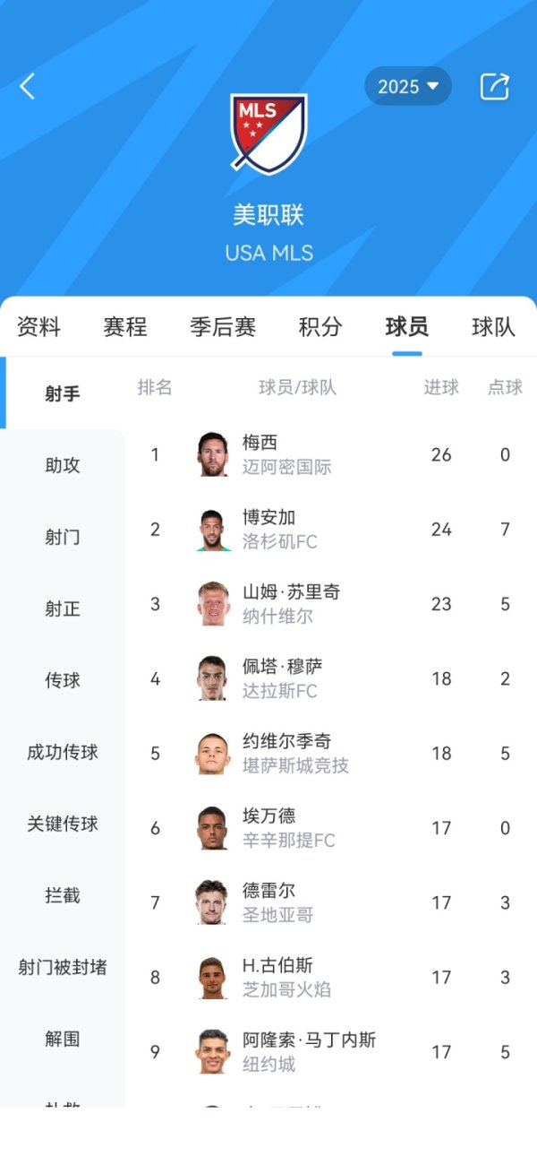 稳了？美职联射手榜：仅剩最后一轮，梅西26球领跑，博安加24球