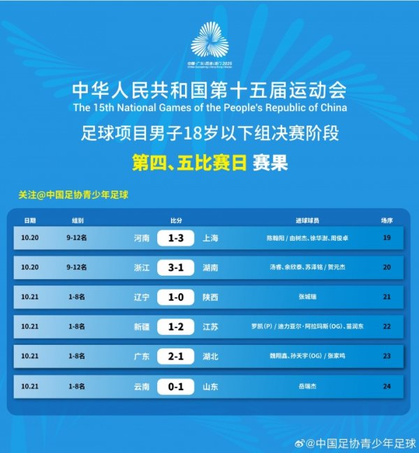 全运会U18男足四强出炉，准总决赛    对阵：辽宁vs江苏  广东vs山东