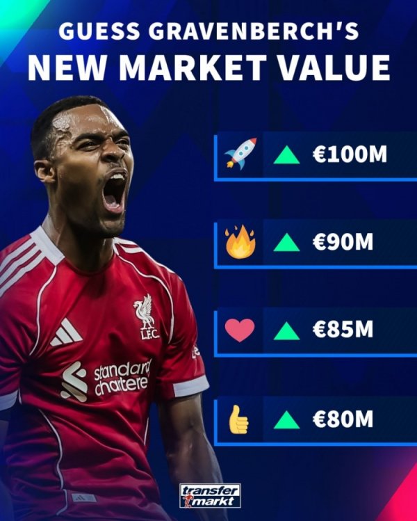 德转预热赫拉芬贝赫身价更新：最高1亿欧，最低8000万欧